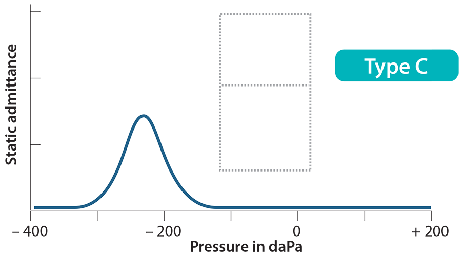 Effectiveness of corticosteroids in otitis media with effusion: an