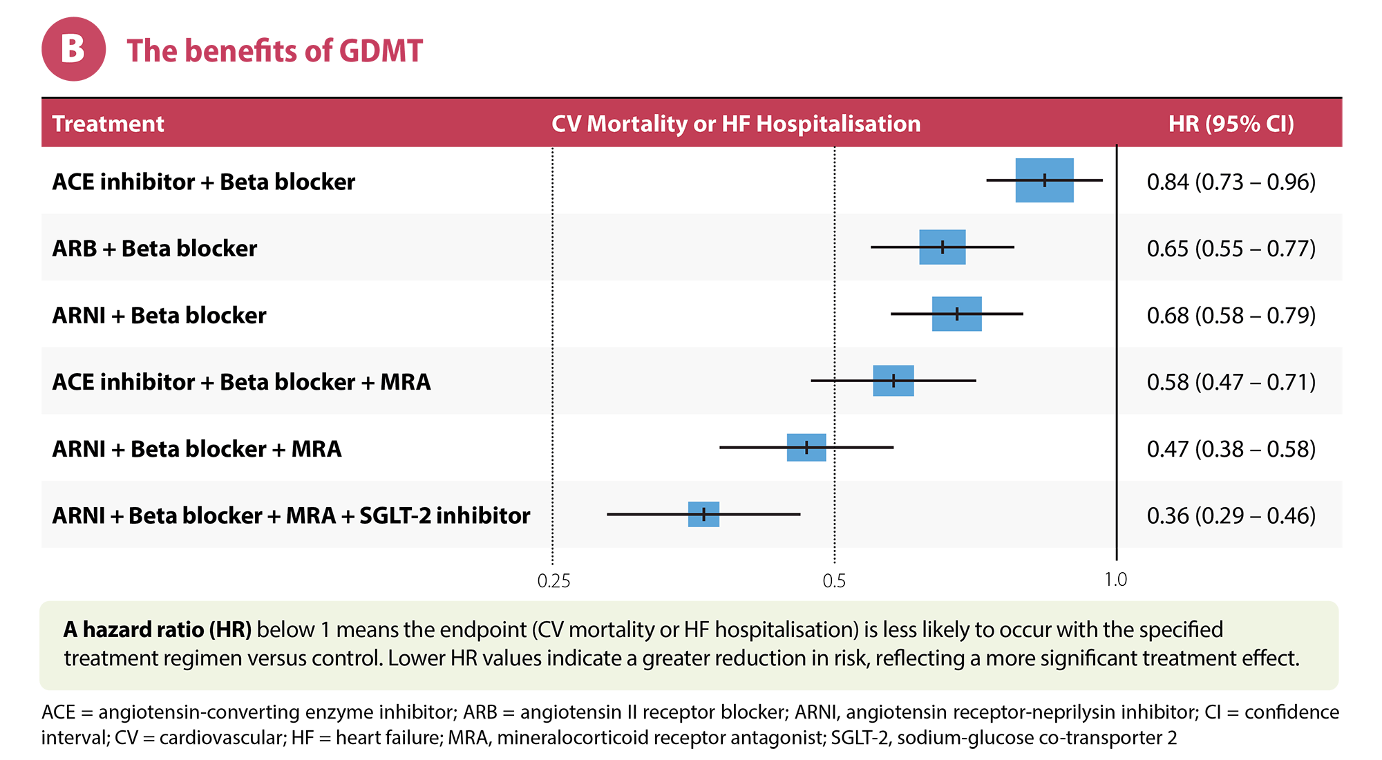 Figure 1B