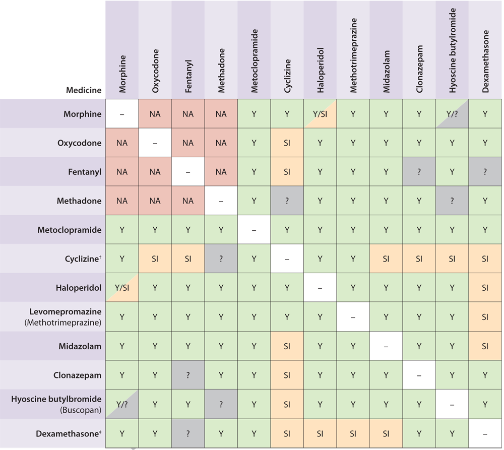 Syringe Driver Monitoring Chart