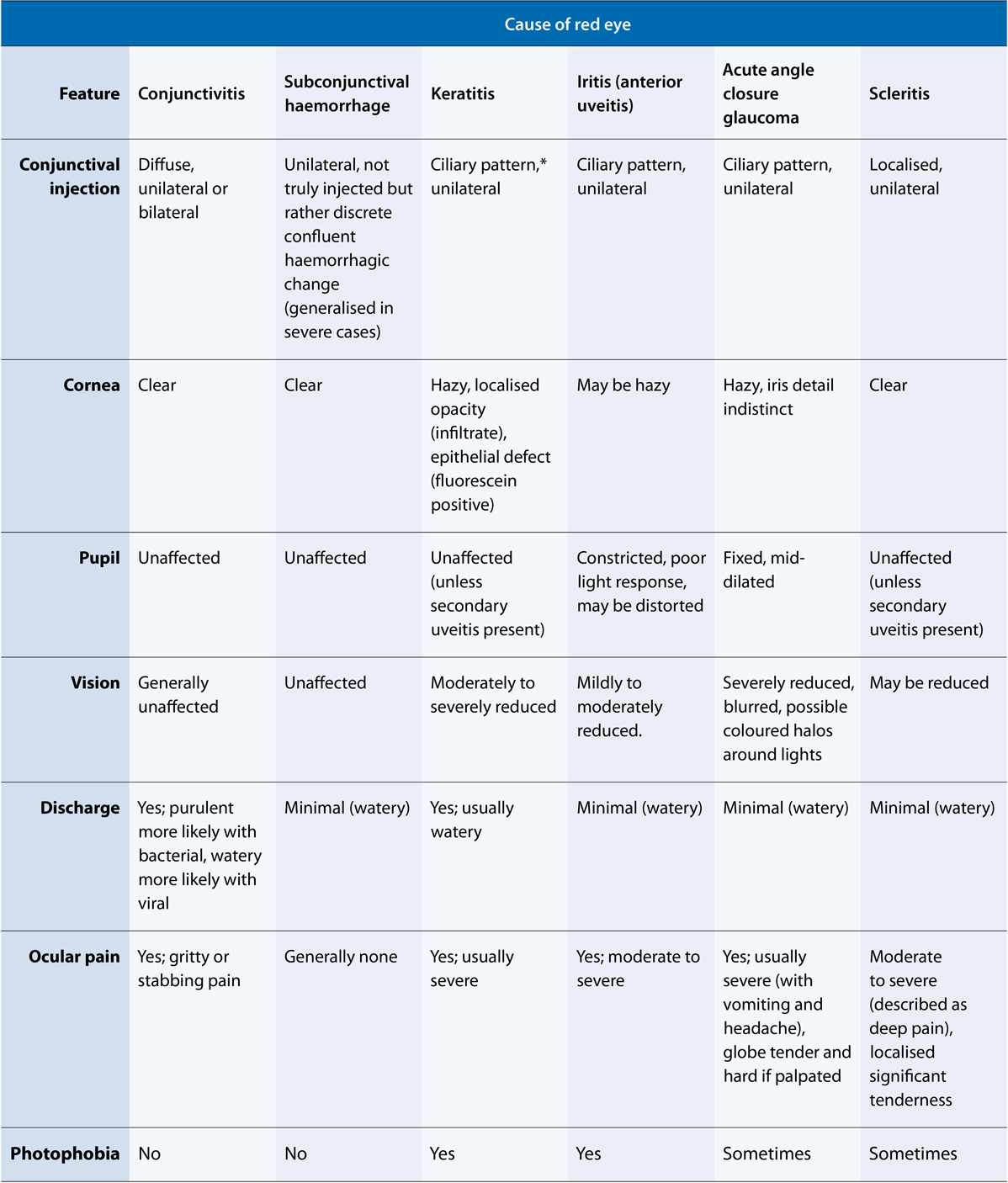 table1