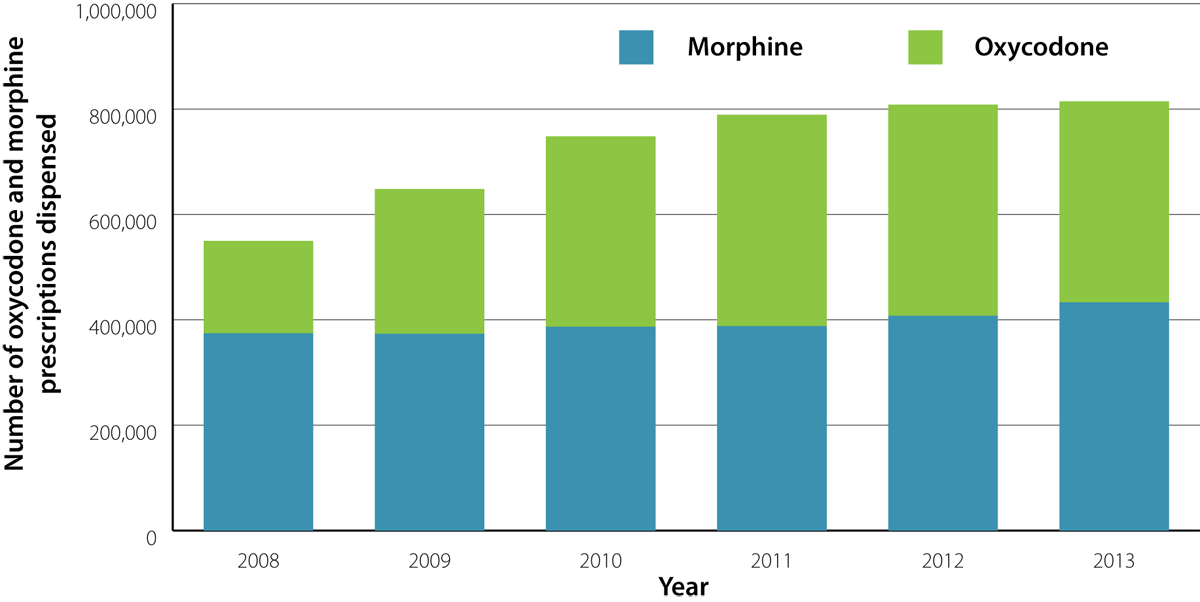 Morphine Chart