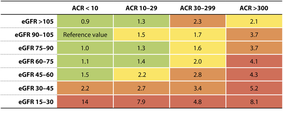 Egfr Chart - Ponasa