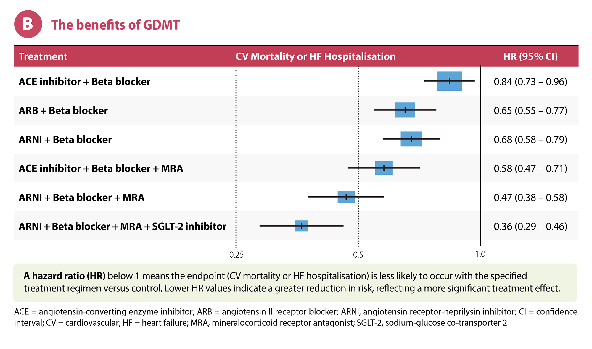 Figure 1B