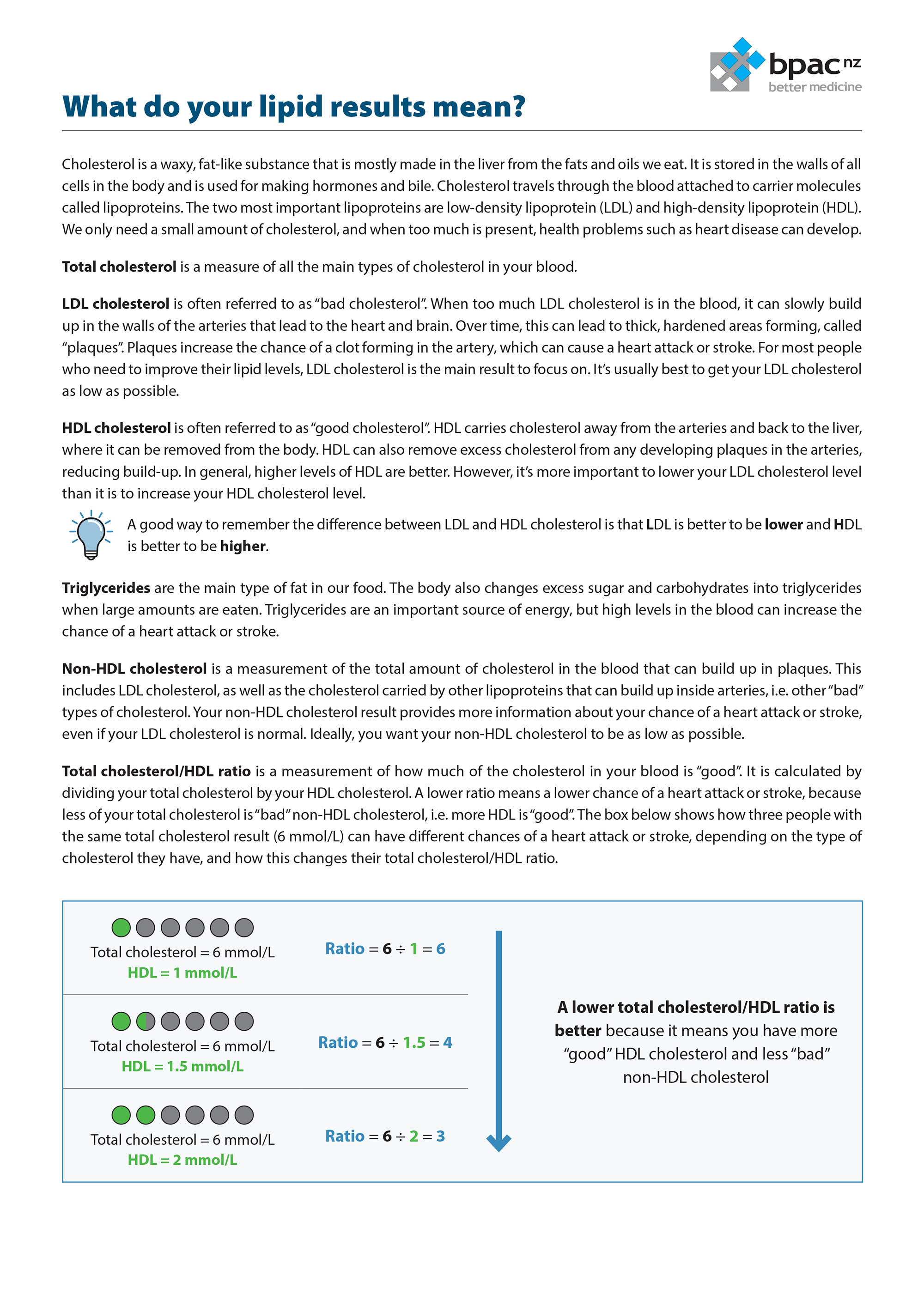 lipids-page-2